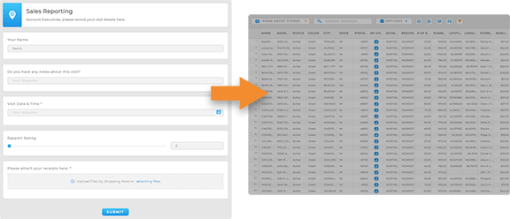 Collect key data from sales reps