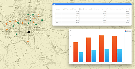 Real time expense and mileage reports