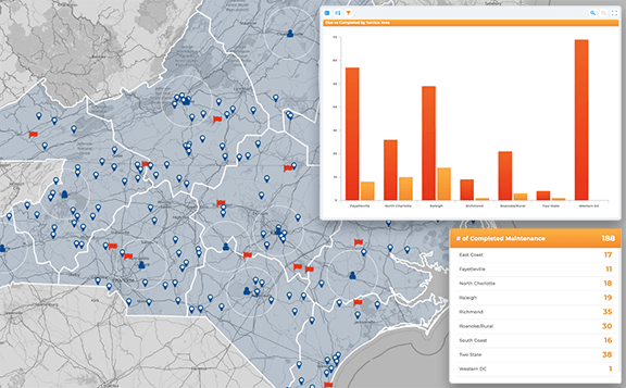 Track field service performance in real time