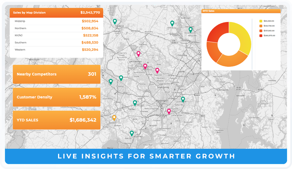 Actionable market insights