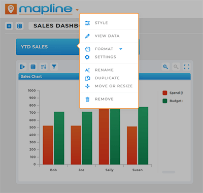 Screenshot of a metric on a dashboard, with the pop-out menu open