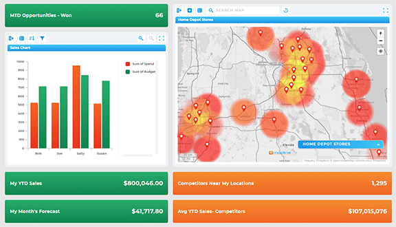 Stay ahead of the competition with Geo Analytics