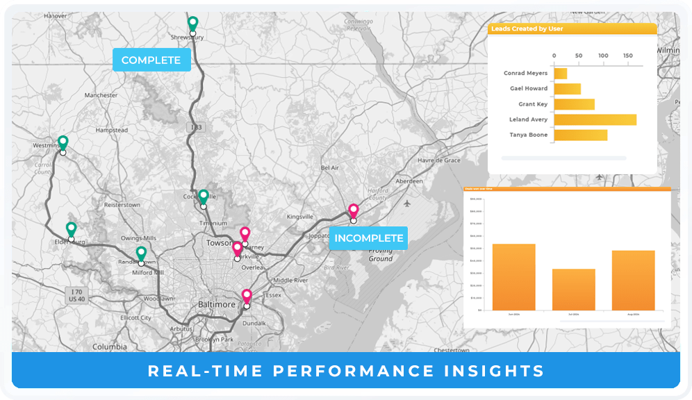 Precision business intelligence for sales teams