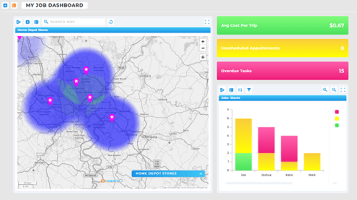 Field services management dashboard