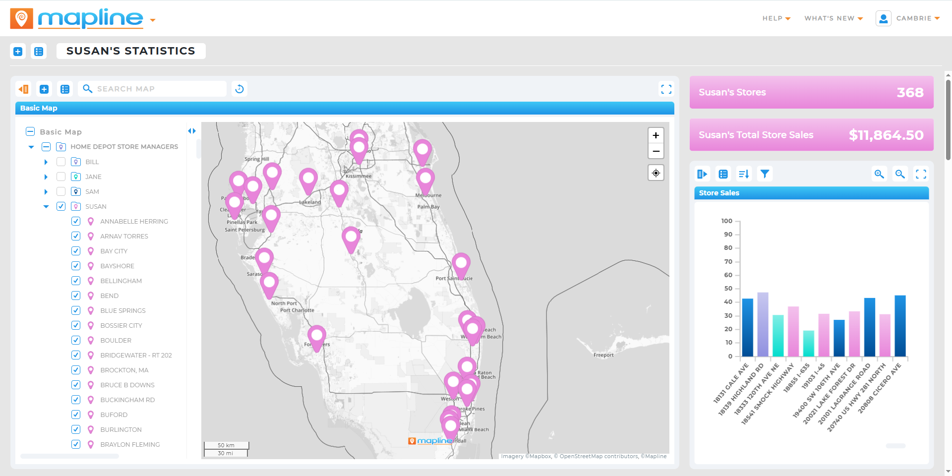 Real Time Collaboration and Reporting
